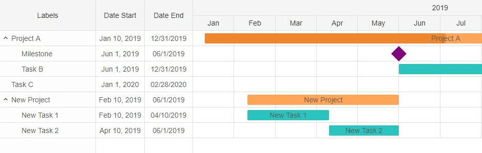 jQWidgets Angular Gantt 商品画像