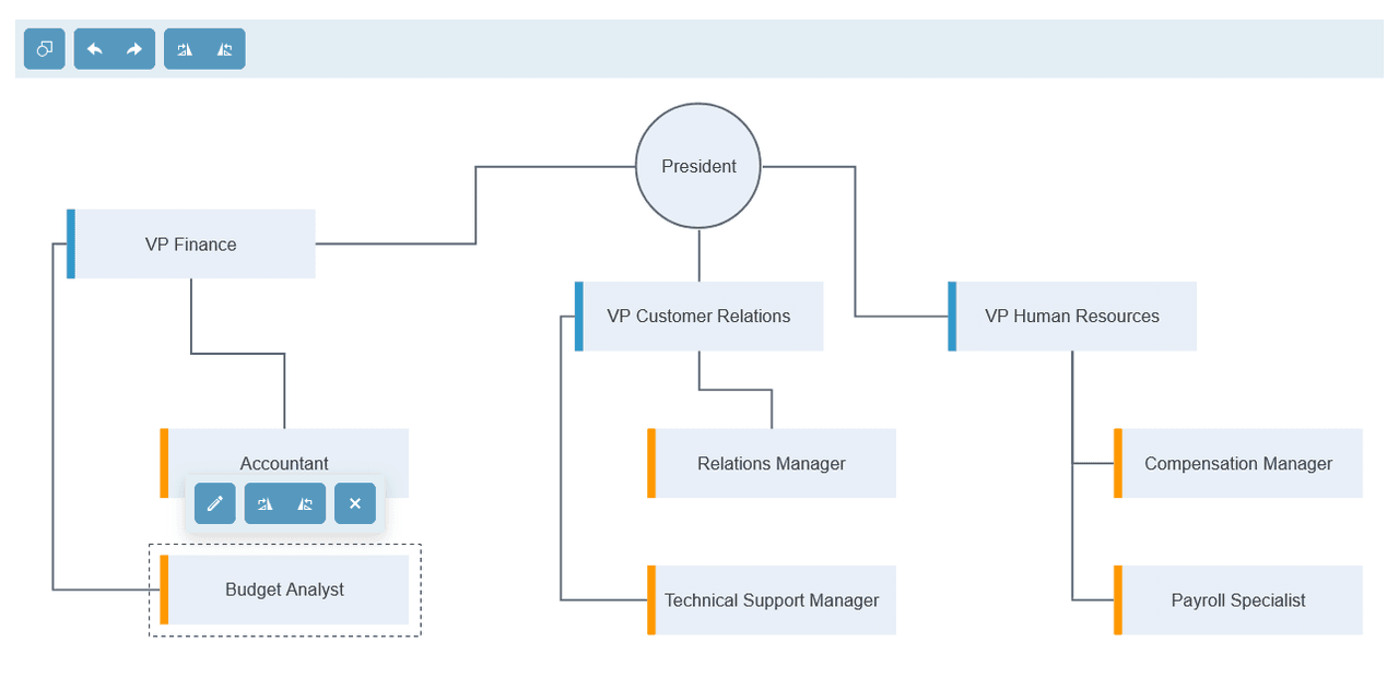 Telerik UI for ASP.NET Core Diagram 商品画像