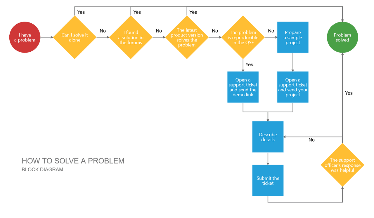 Telerik UI for ASP.NET AJAX Diagram 商品画像 Telerik UI for ASP.NET AJAX Diagram 商品画像