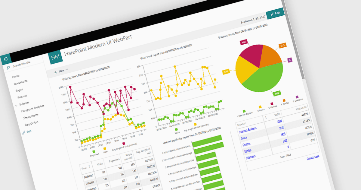 SharePoint Analyticsでパフォーマンスを監視