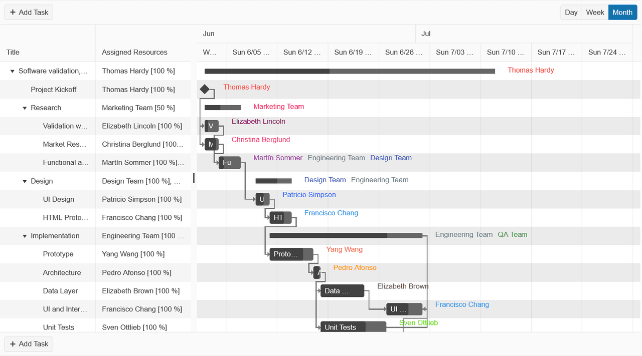 Telerik UI for ASP.NET MVC GanttChart 商品画像 Telerik UI for ASP.NET MVC GanttChart 商品画像