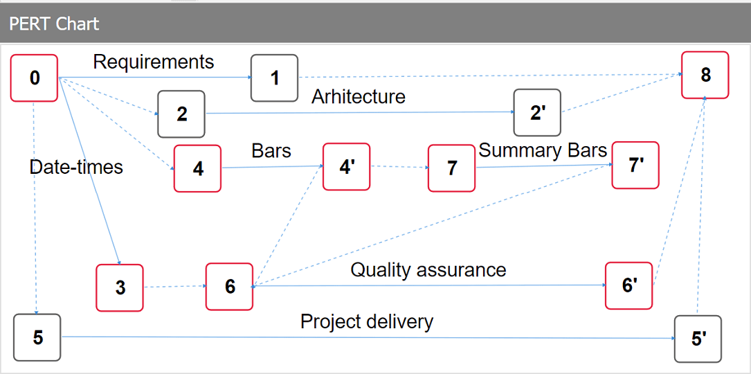 DlhSoft Gantt Chart Hyper Library for HTML5 商品画像