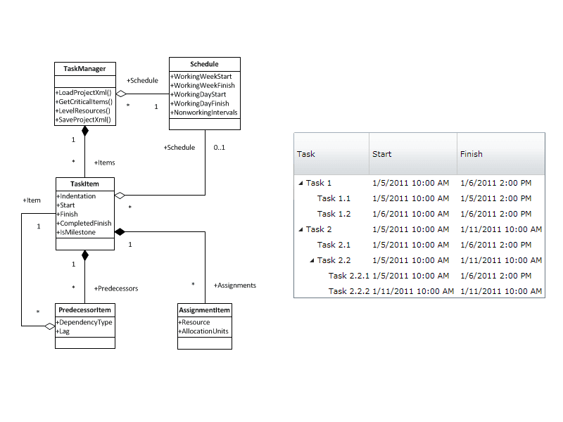 Project Management Framework for .NET がリリースされました