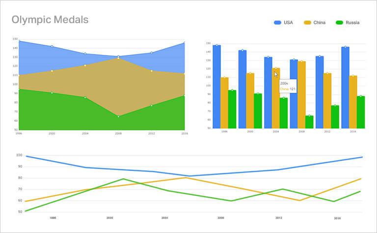 Infragistics Ignite UI for Web Components 商品画像
