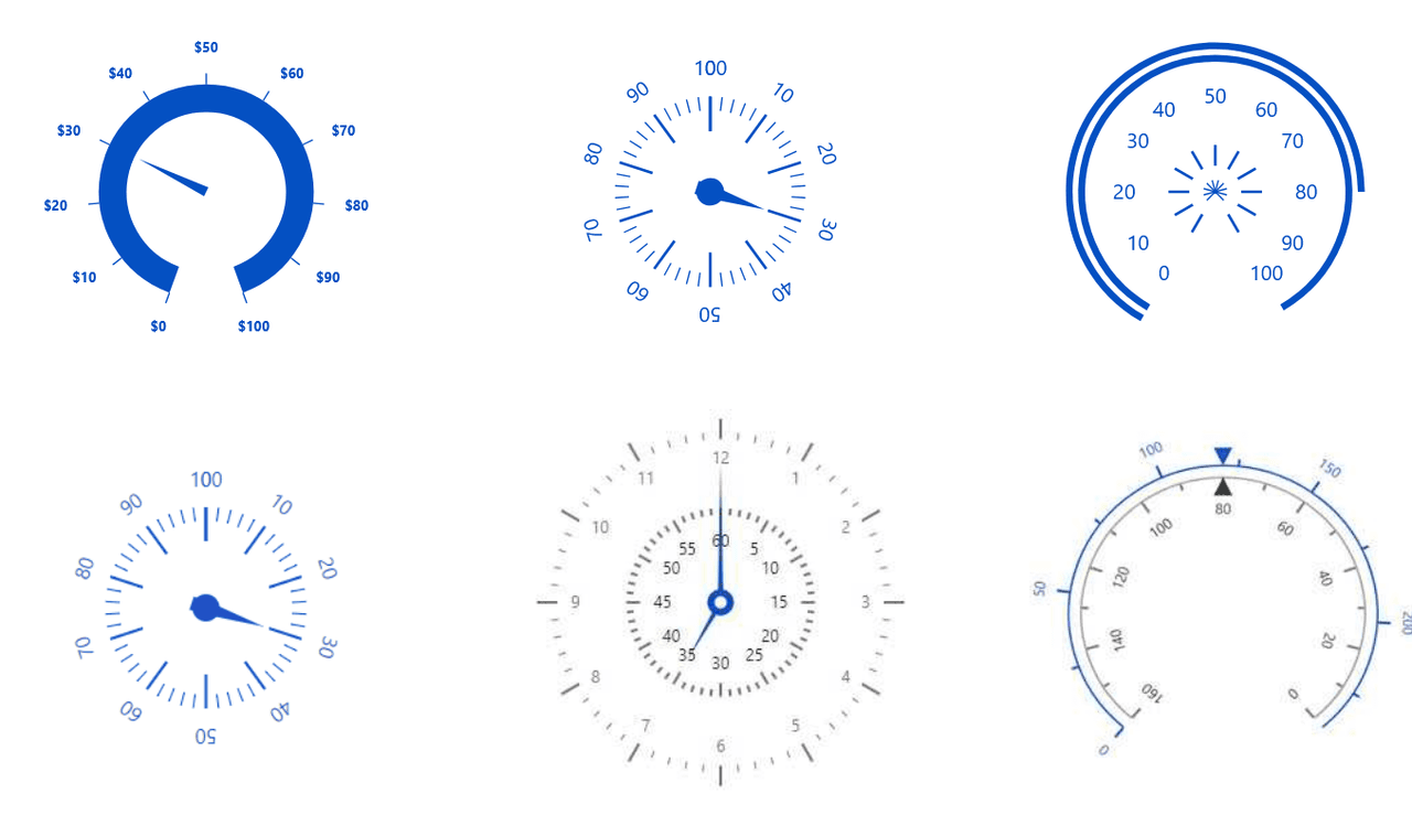 Syncfusion Angular Gauges 商品画像