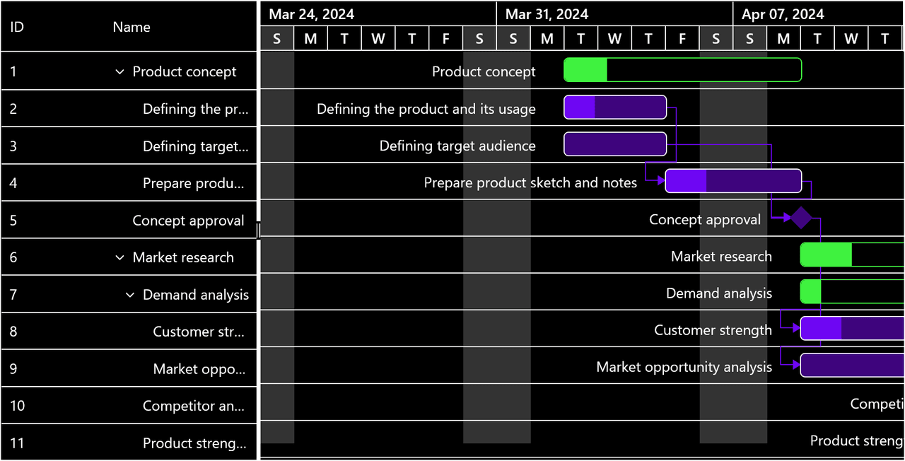 Syncfusion Vue Gantt Chart 商品画像