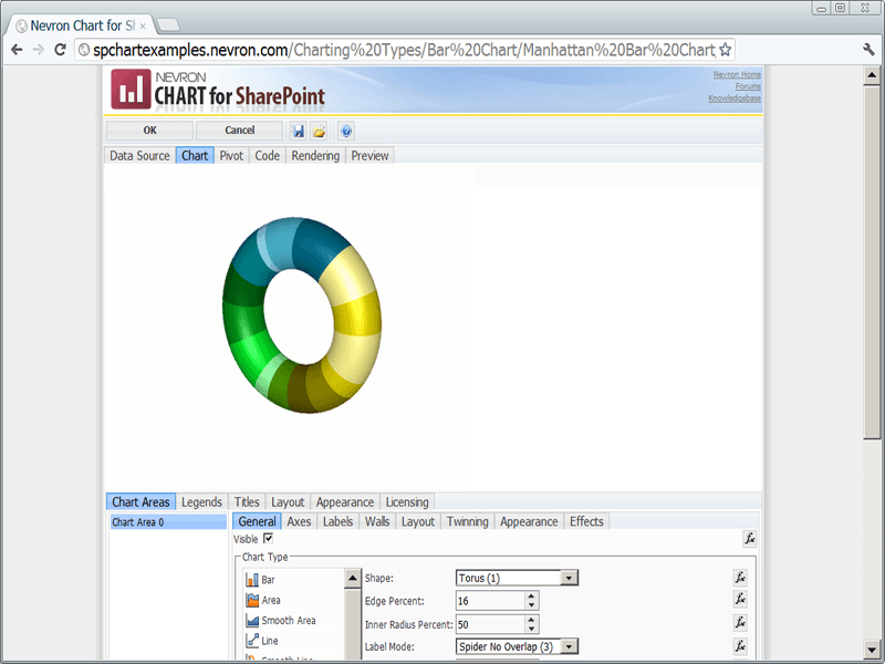 Nevron Chart for SharePoint （英語版） 商品画像