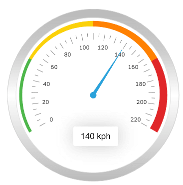 jQWidgets jQuery Gauges 商品画像