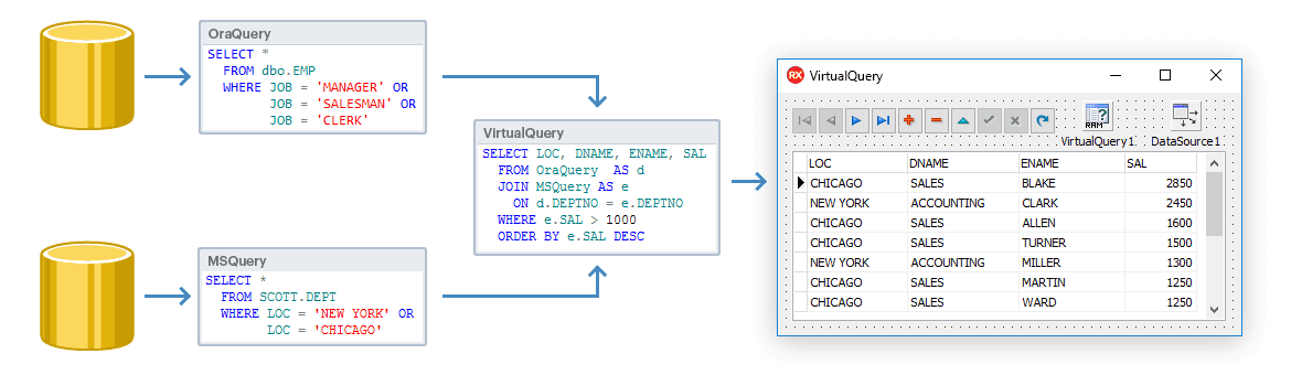 Virtual Data Access Components (VirtualDAC) 商品画像