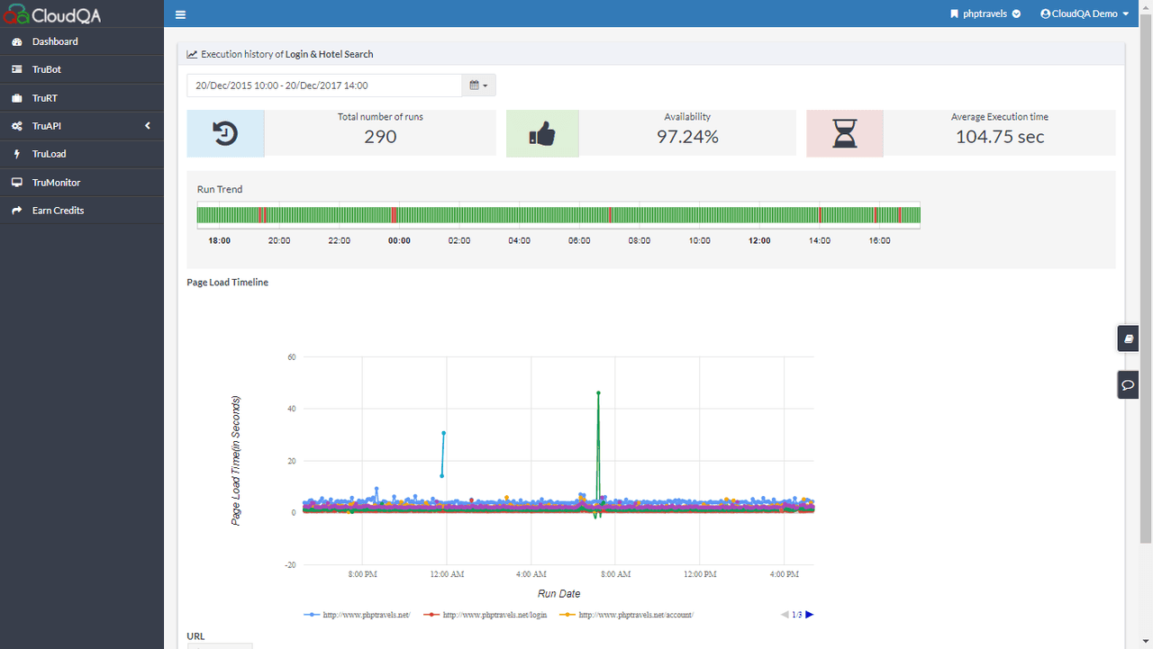 CloudQA TruMonitor（英語版） 商品画像