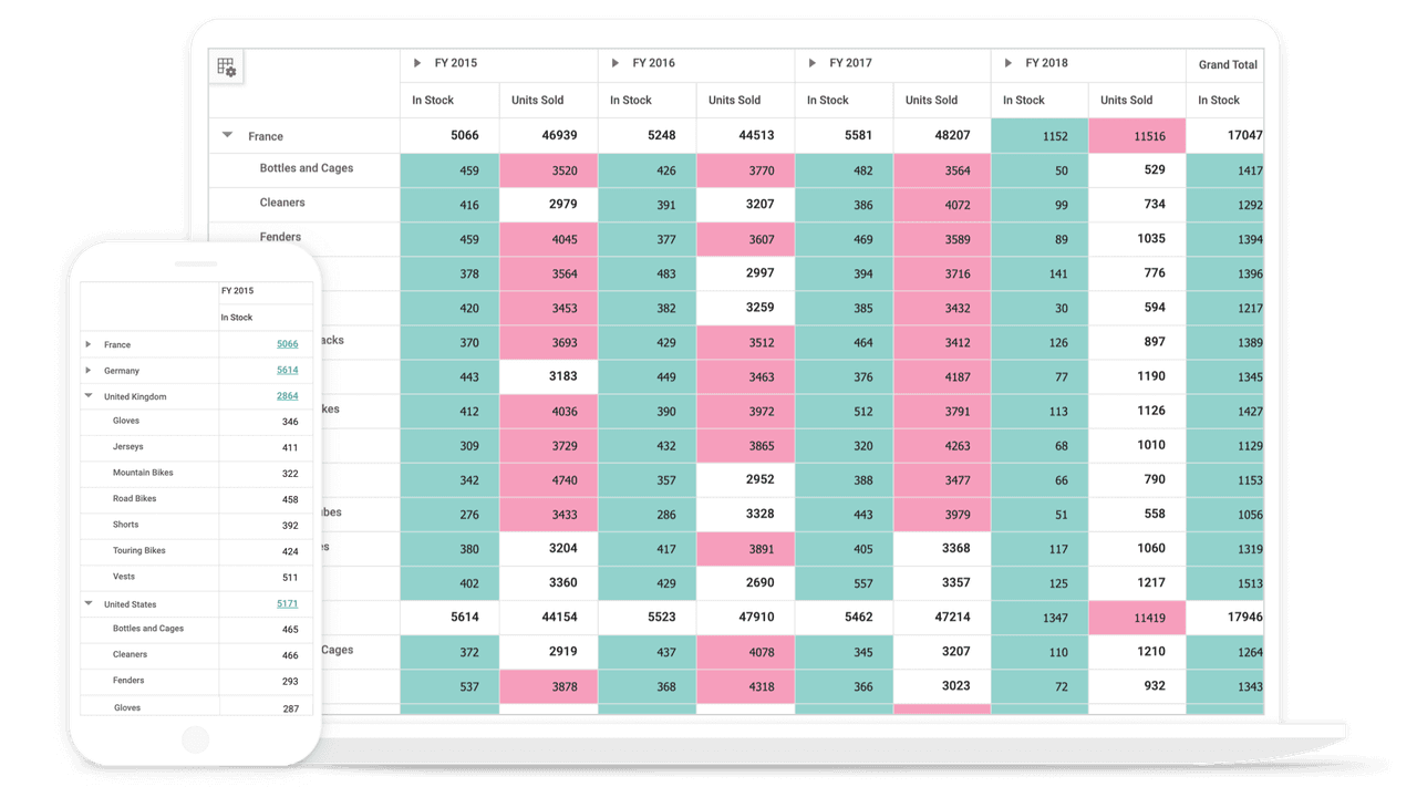Syncfusion ASP.NET Core Pivot Table 商品画像