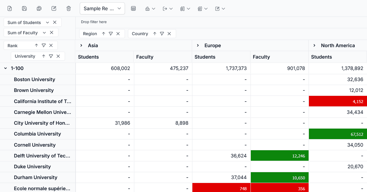 Syncfusion Blazor Pivot Table 商品画像