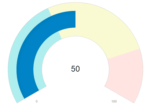 ComponentOne ASP.NET MVC Gauges 商品画像 ComponentOne ASP.NET MVC Gauges 商品画像