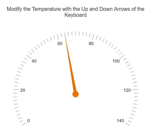 Telerik UI for ASP.NET MVC Gauges 商品画像 Telerik UI for ASP.NET MVC Gauges 商品画像