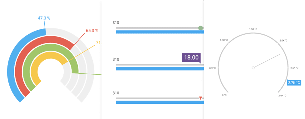 DevExtreme Angular Gauges 商品画像 DevExtreme Angular Gauges 商品画像