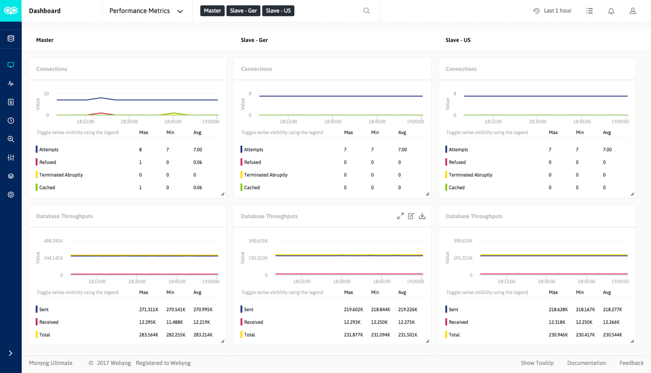 SQL Diagnostic Manager for MySQL 商品画像