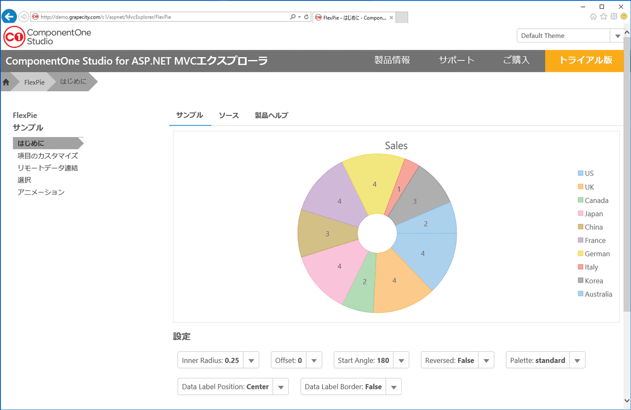 ComponentOne Studioのうち、ASP.NET MVCアプリケーション開発用の機能に限定されたエディション。