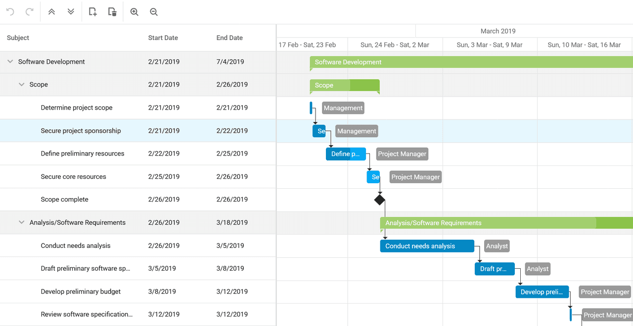 DevExtreme Vue Gantt 商品画像 DevExtreme Vue Gantt 商品画像