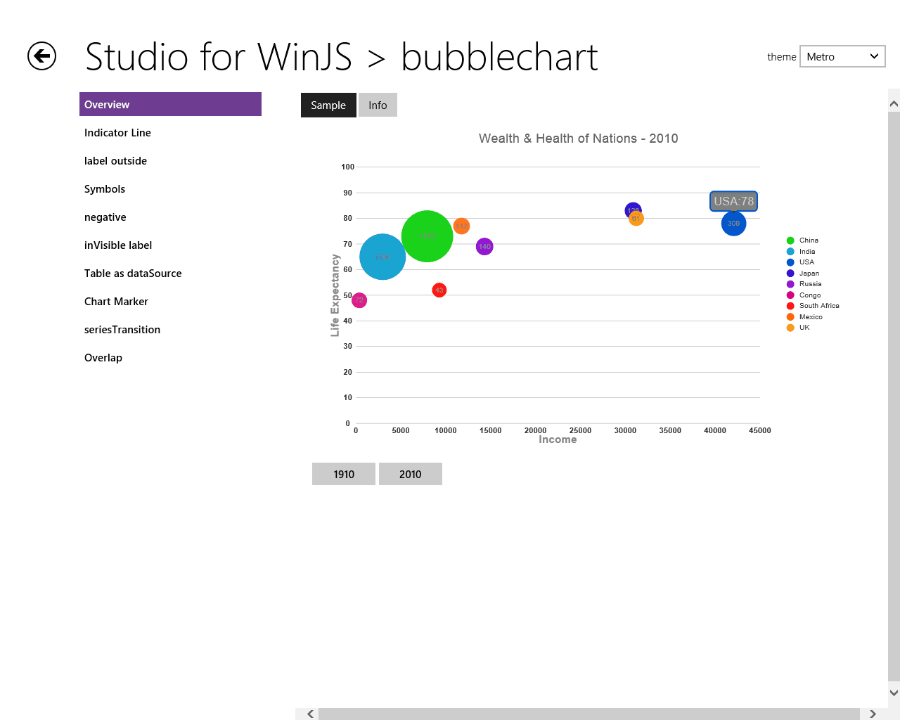 ComponentOne Studio for WinJS がリリース