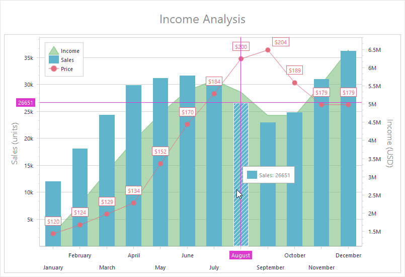 DevExpress VCL Chart Control 商品画像