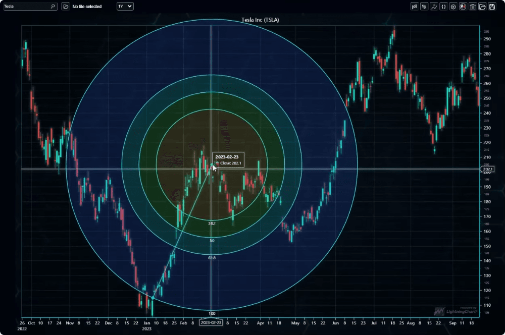 LightningChart JS Trader（英語版） 商品画像