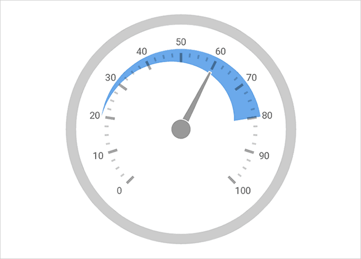 Infragistics Ultimate UI for Xamarin Gauges 商品画像
