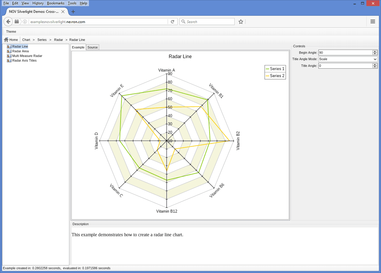 NOV Chart for .NET（英語版） 商品画像