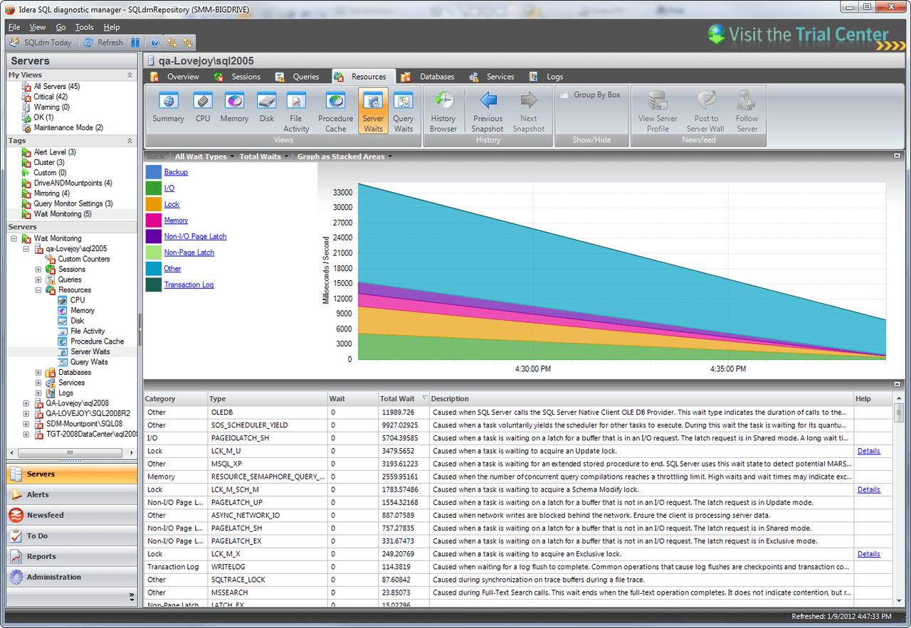 SQL Diagnostic Manager for SQL Server（英語版） 商品画像