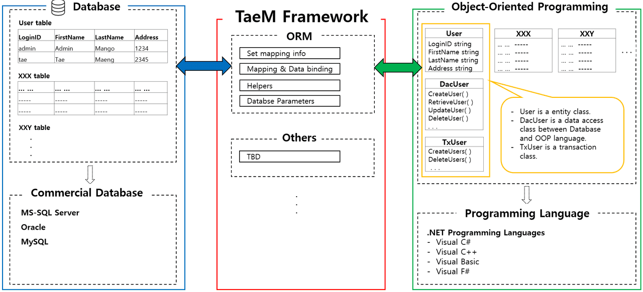 TaeM Framework 商品画像