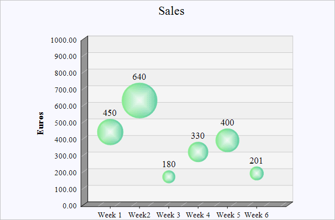 MindFusion.Charting for WinForms（英語版） 商品画像