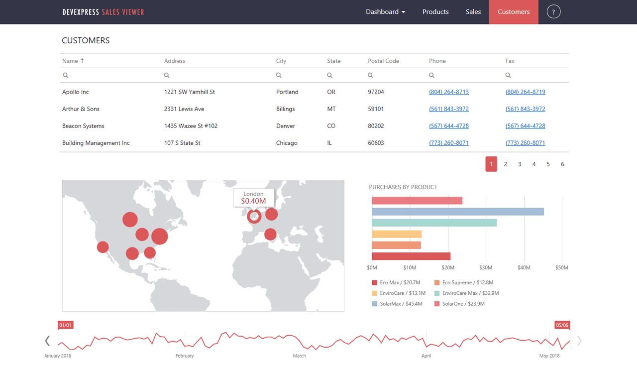 DevExpress ASP.NET MVC Client-Side UI Layout and Design Controls 商品画像