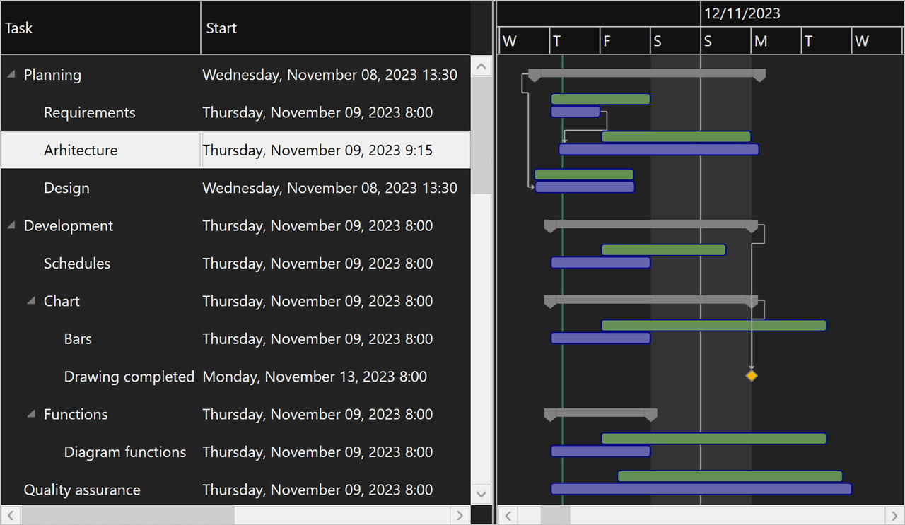 DlhSoft Gantt Chart Library for WPF 商品画像