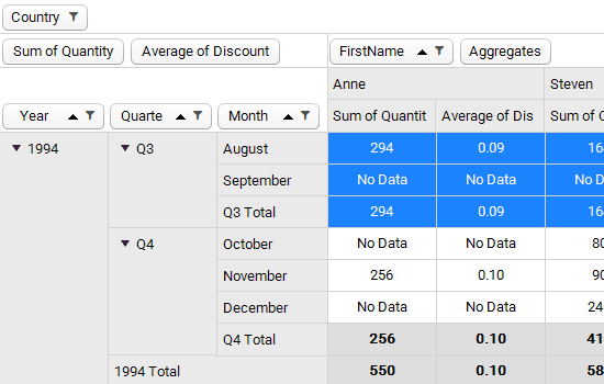 Telerik UI for WinForms PivotGrid 商品画像