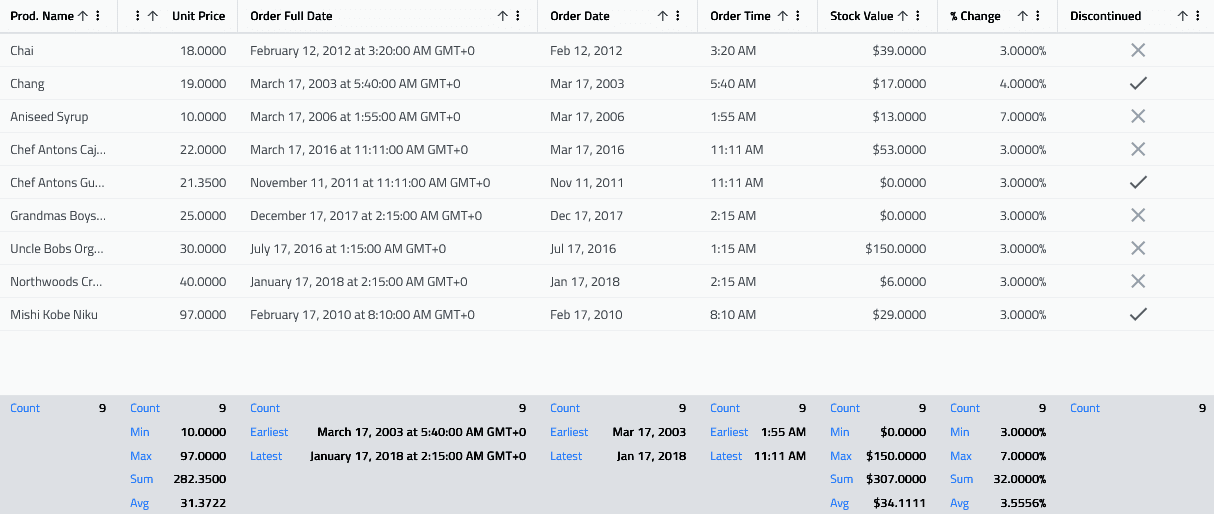 Infragistics Ignite UI for Blazor Data Grid 商品画像 Infragistics Ignite UI for Blazor Data Grid 商品画像