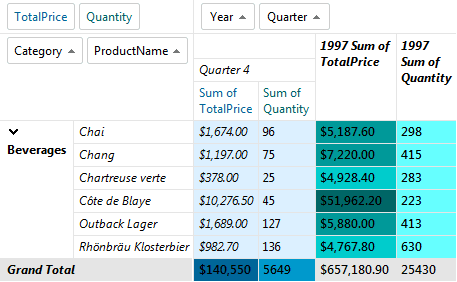 Telerik UI for ASP.NET AJAX PivotGrid 商品画像 Telerik UI for ASP.NET AJAX PivotGrid 商品画像