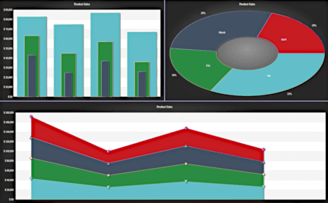 MindFusion.Charting for .NET Blazor（英語版） 商品画像
