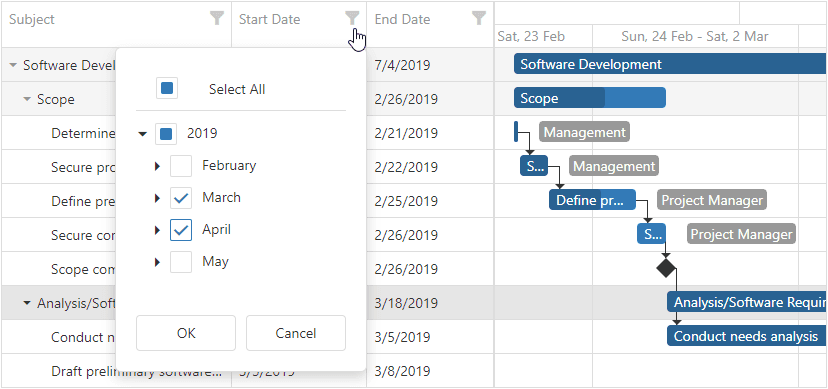DevExtreme Angular Gantt 商品画像 DevExtreme Angular Gantt 商品画像