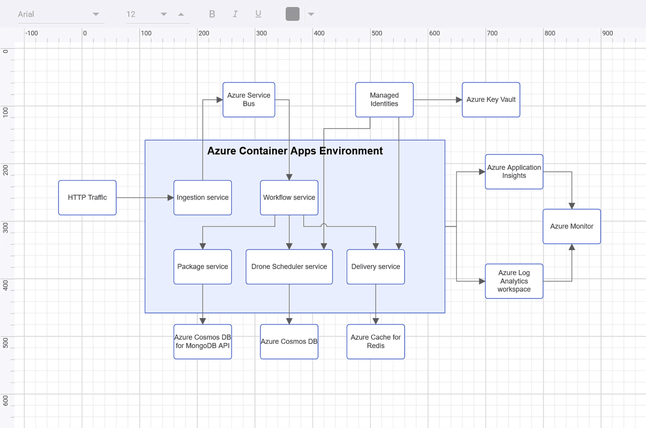 Syncfusion React Diagram 商品画像