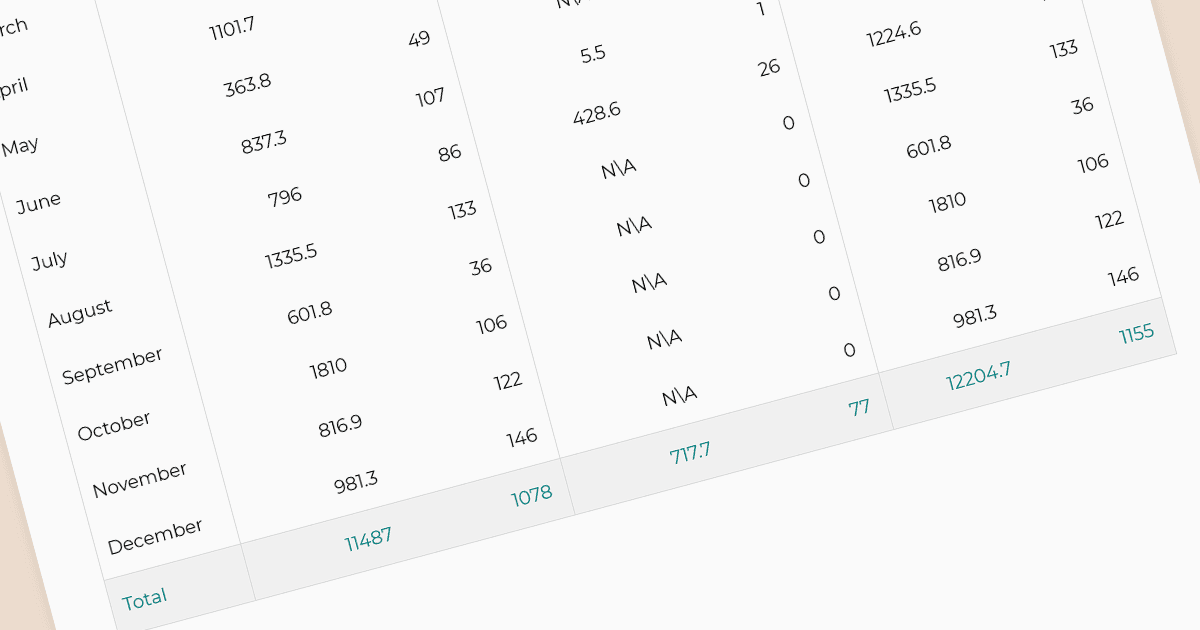 Angularレポートアプリの主な調査結果を強調