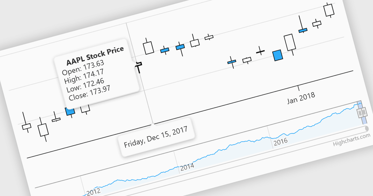 チャート注釈でインサイトを強調する