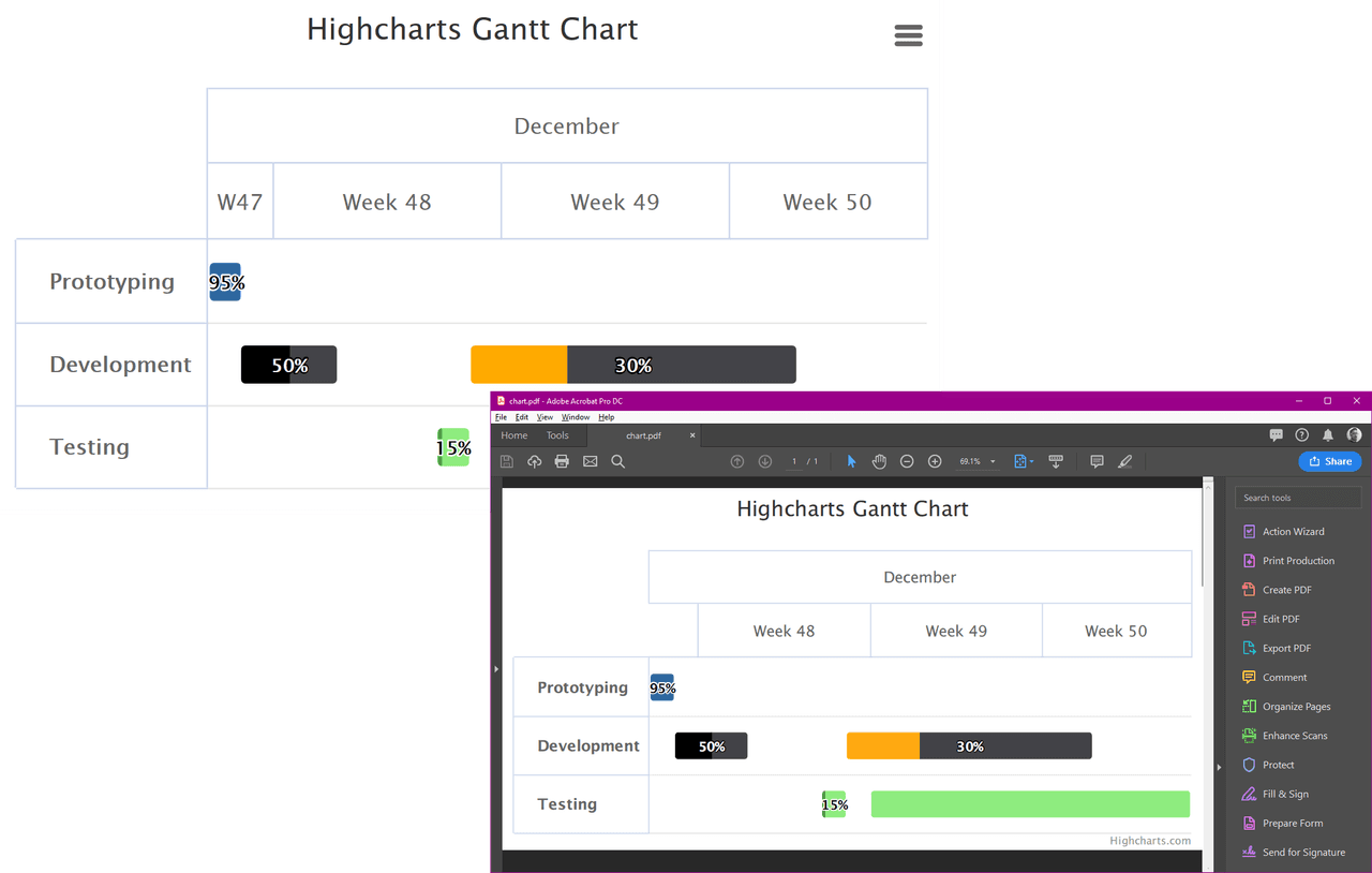 Highcharts Gantt（英語版） 商品画像
