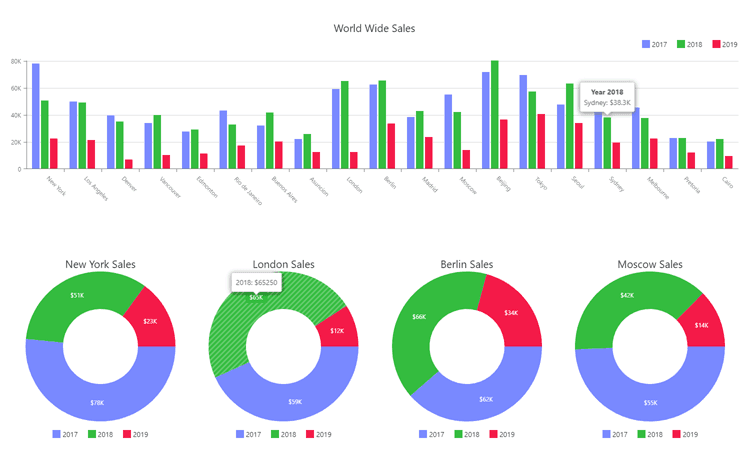 DevExpress Blazor 商品画像