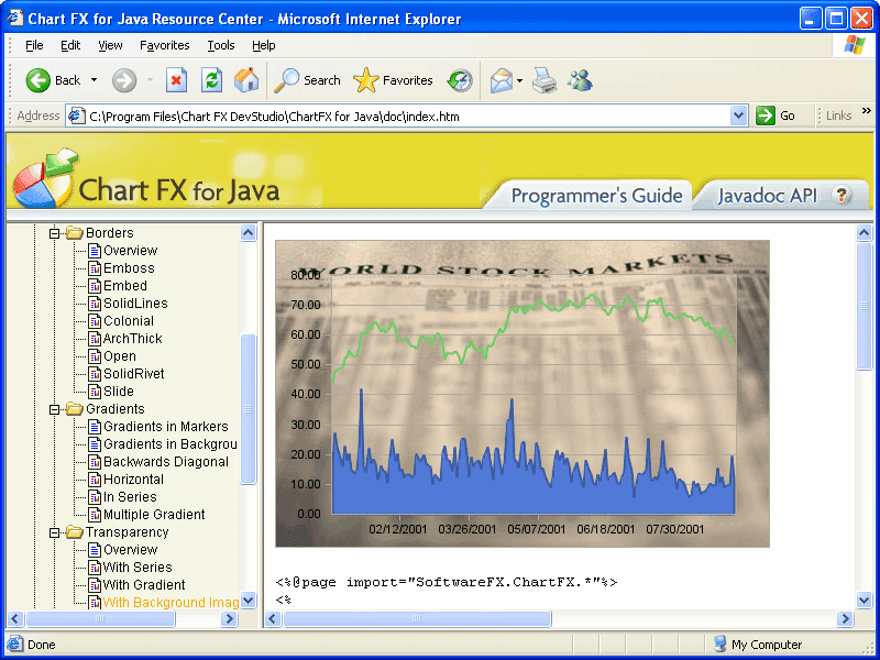 Chart FX for Java 6.5 商品画像