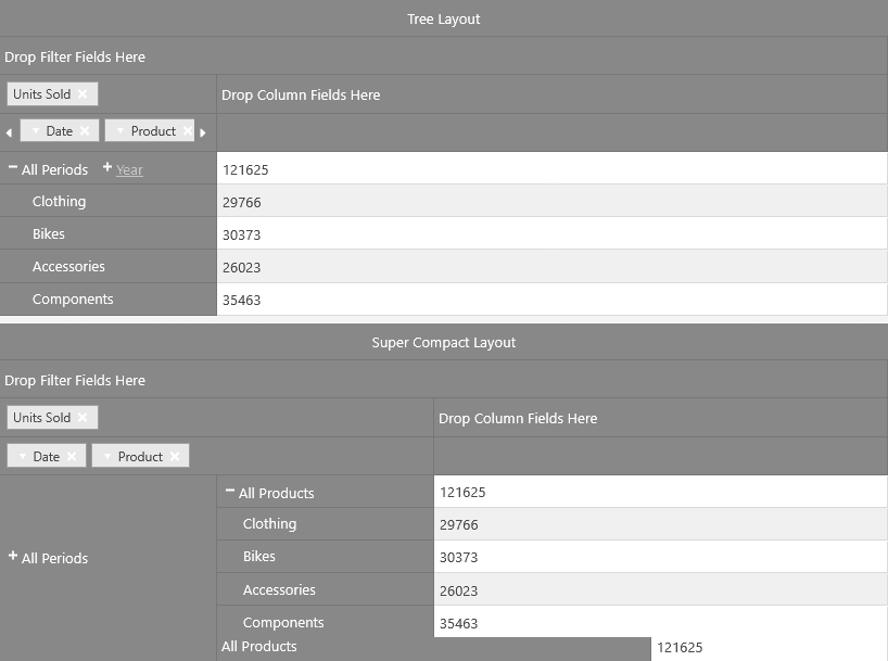 Infragistics Ultimate UI for ASP.NET MVC Pivot Grid 商品画像