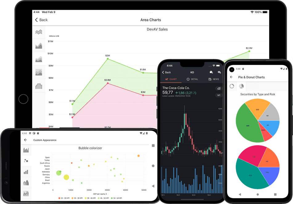 DevExpress .NET MAUI Charts 商品画像