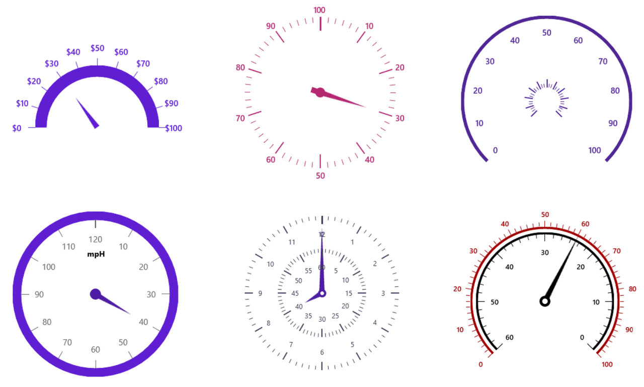 Syncfusion UWP Gauges 商品画像