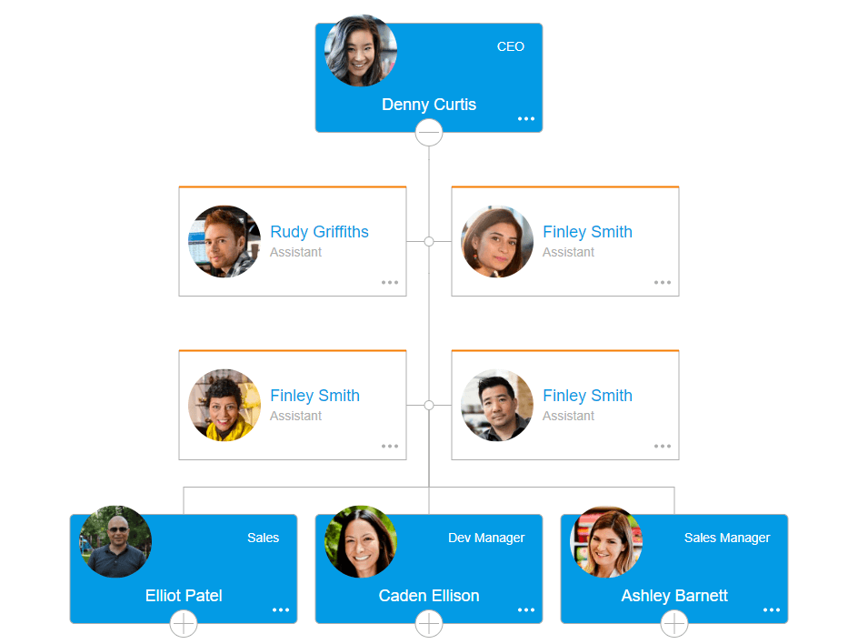 OrgChart JS 商品画像