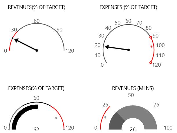 Telerik UI for WinUI Gauges 商品画像