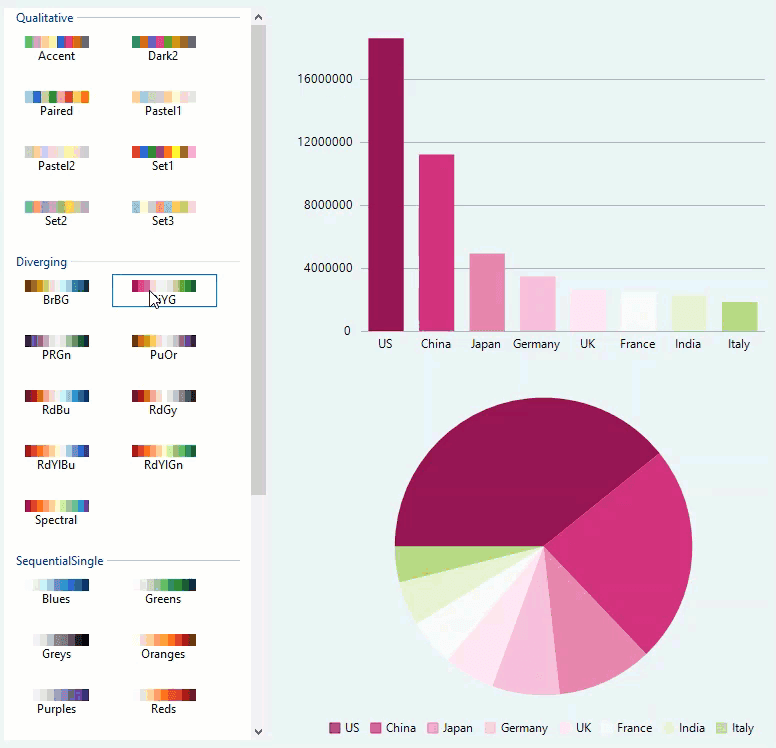 ComponentOne WinForms Charts 商品画像