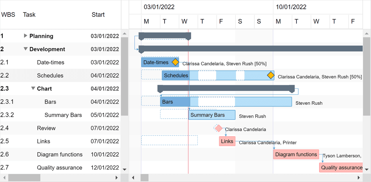 DlhSoft Gantt Chart Web Library for ASP.NET 商品画像